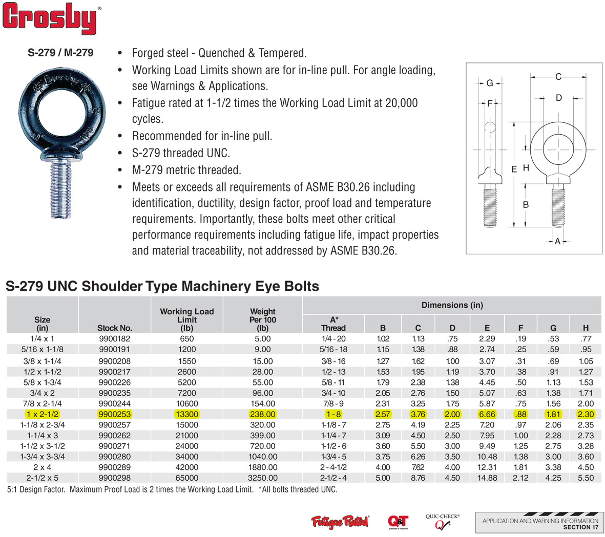 1x21/2 inch Crosby S279 Machinery Eye Bolts Wesco Industries